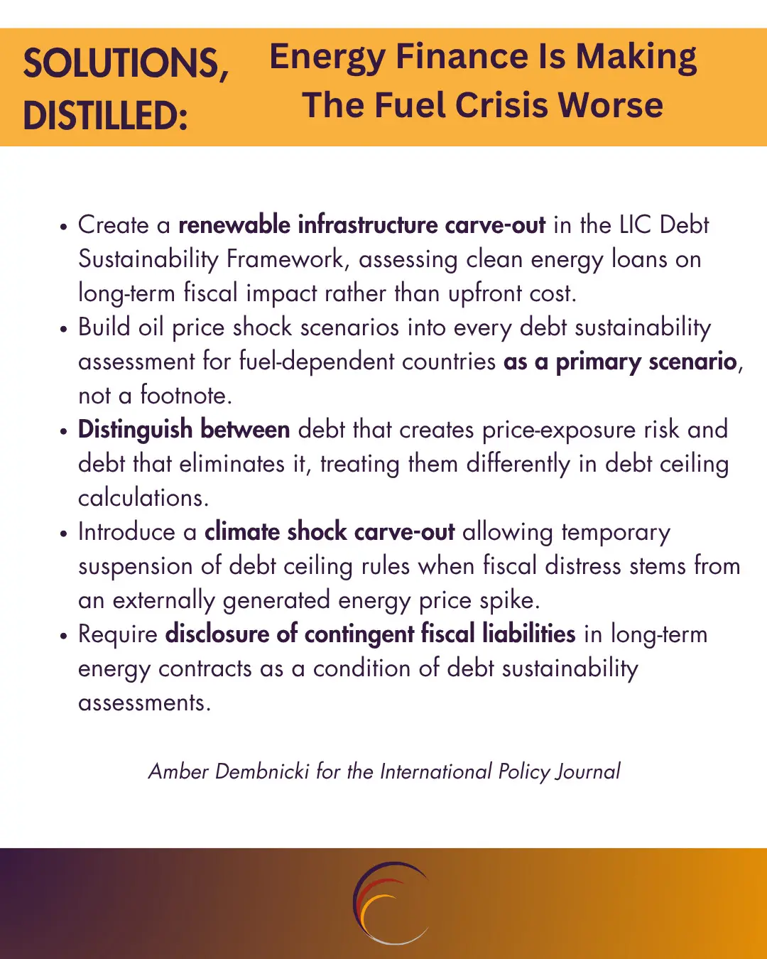 Create a renewable infrastructure carve-out in the LIC Debt Sustainability Framework, assessing clean energy loans on long-term fiscal impact rather than upfront cost.
Build oil price shock scenarios into every debt sustainability assessment for fuel-dependent countries as a primary scenario, not a footnote.
Distinguish between debt that creates price-exposure risk and debt that eliminates it, treating them differently in debt ceiling calculations.
Introduce a climate shock carve-out allowing temporary suspension of debt ceiling rules when fiscal distress stems from an externally generated energy price spike.
Require disclosure of contingent fiscal liabilities in long-term energy contracts as a condition of debt sustainability assessments.
